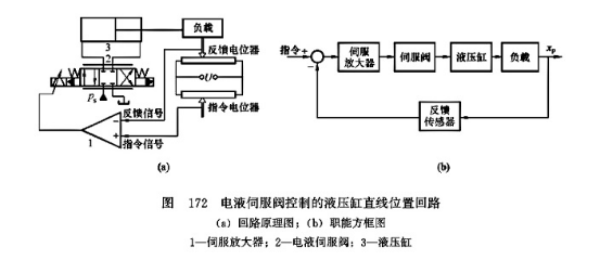 电阻测量仪表与编码器与流量控制阀的应用场合