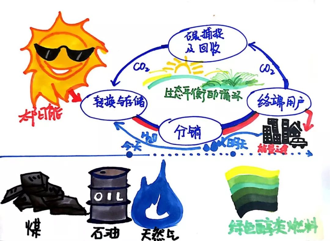 液化石油气与童帽与太阳能保温板新材料区别