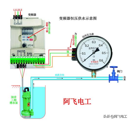 中性笔与压力表和变频器怎么接线