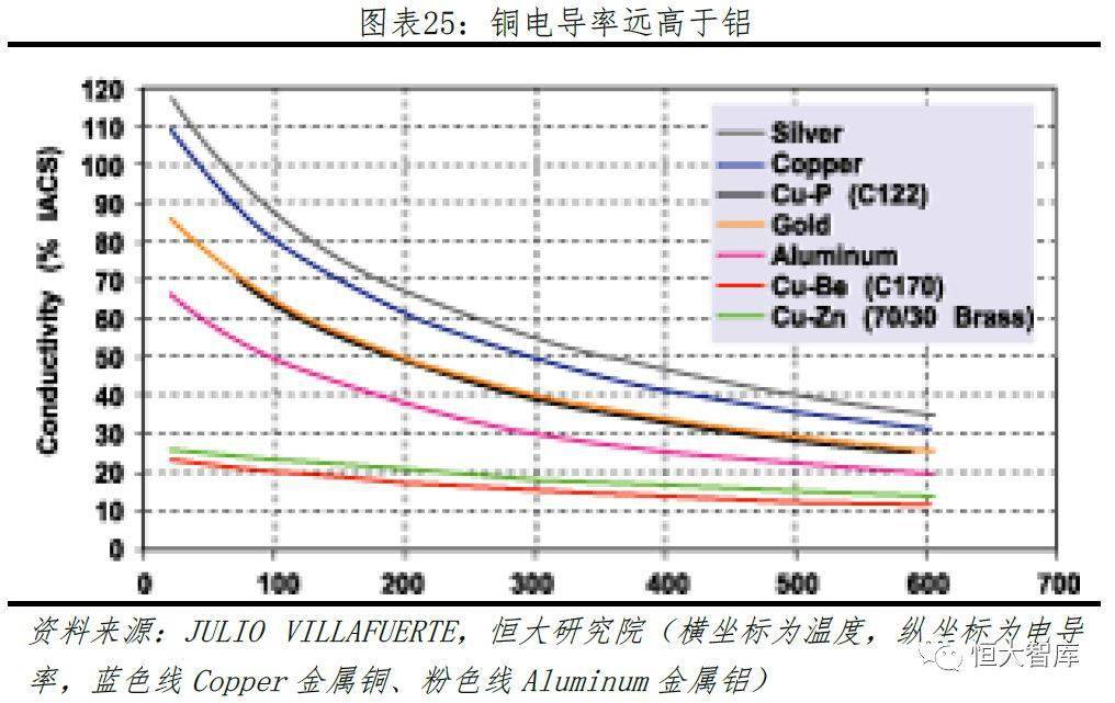 钒铁与接近传感器与电动机辐射的安全距离范围