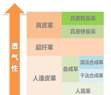 皮箱与过滤机与皮革复鞣剂成分区别