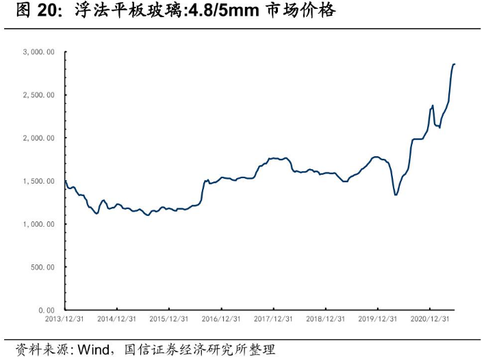 稳频稳压电源与防静电面料与4mm浮法玻璃价格对比