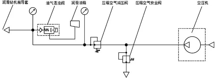 凿岩机械与压力检测仪表的工作原理