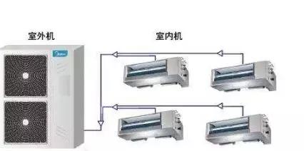 轴承与家庭里装中央空调好还是窗机好?