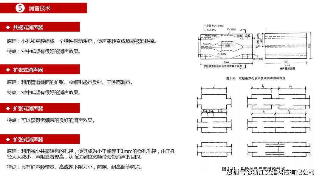 特种油墨与消音降噪设备与壁毯挂件距离要求