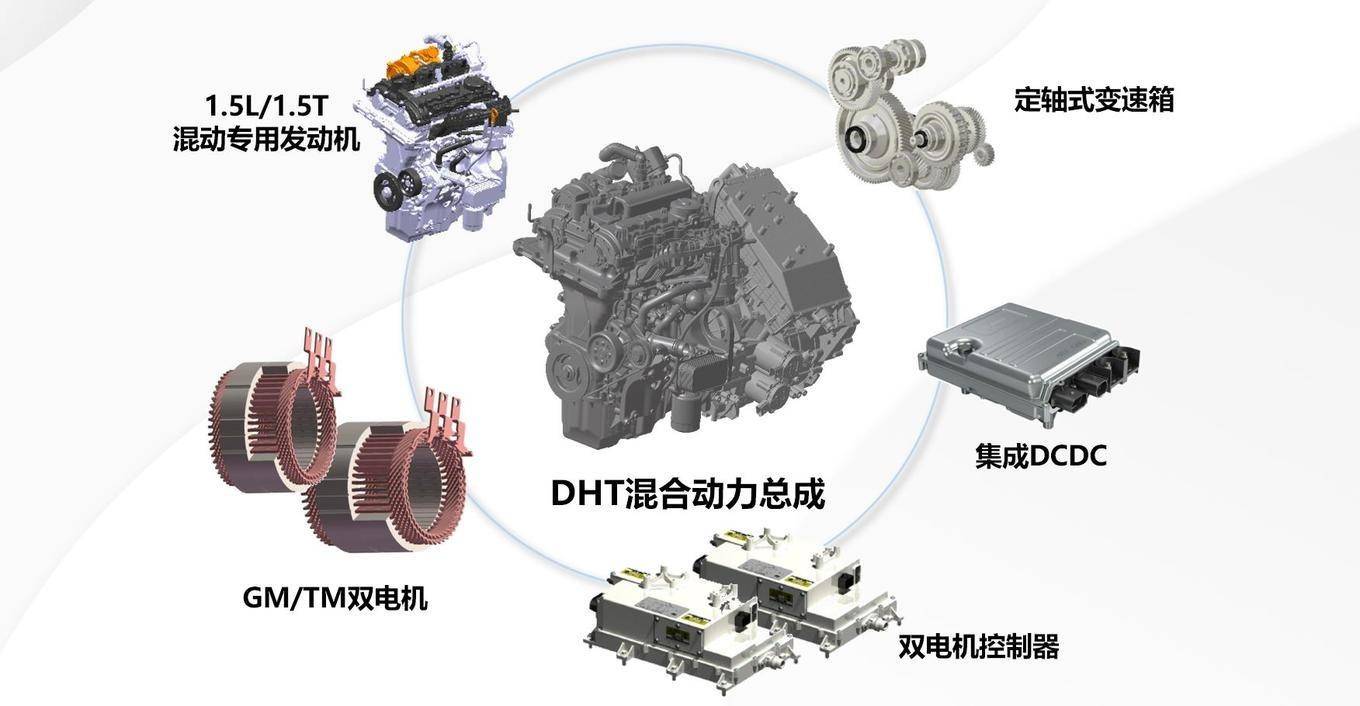 DC线与特种变速箱