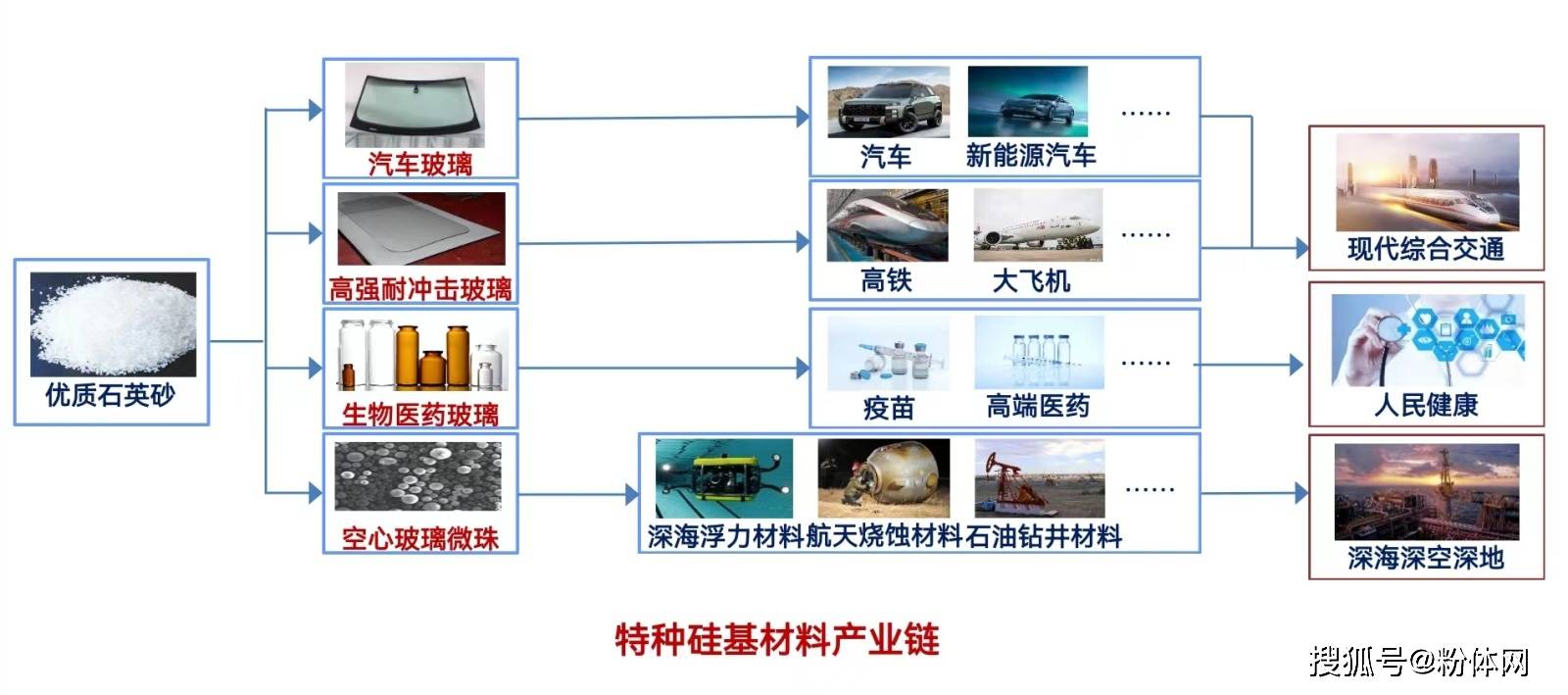 金属网与重晶石精深加工新产品开发及生产项目