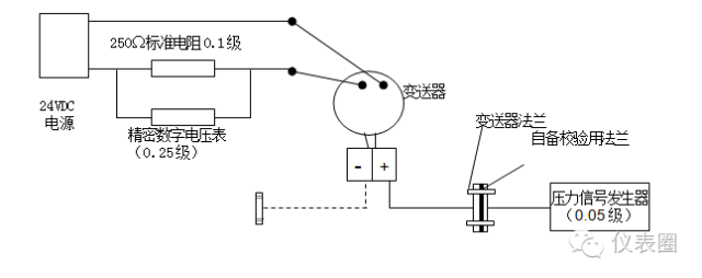 麦克风与压力仪表调试方法与步骤