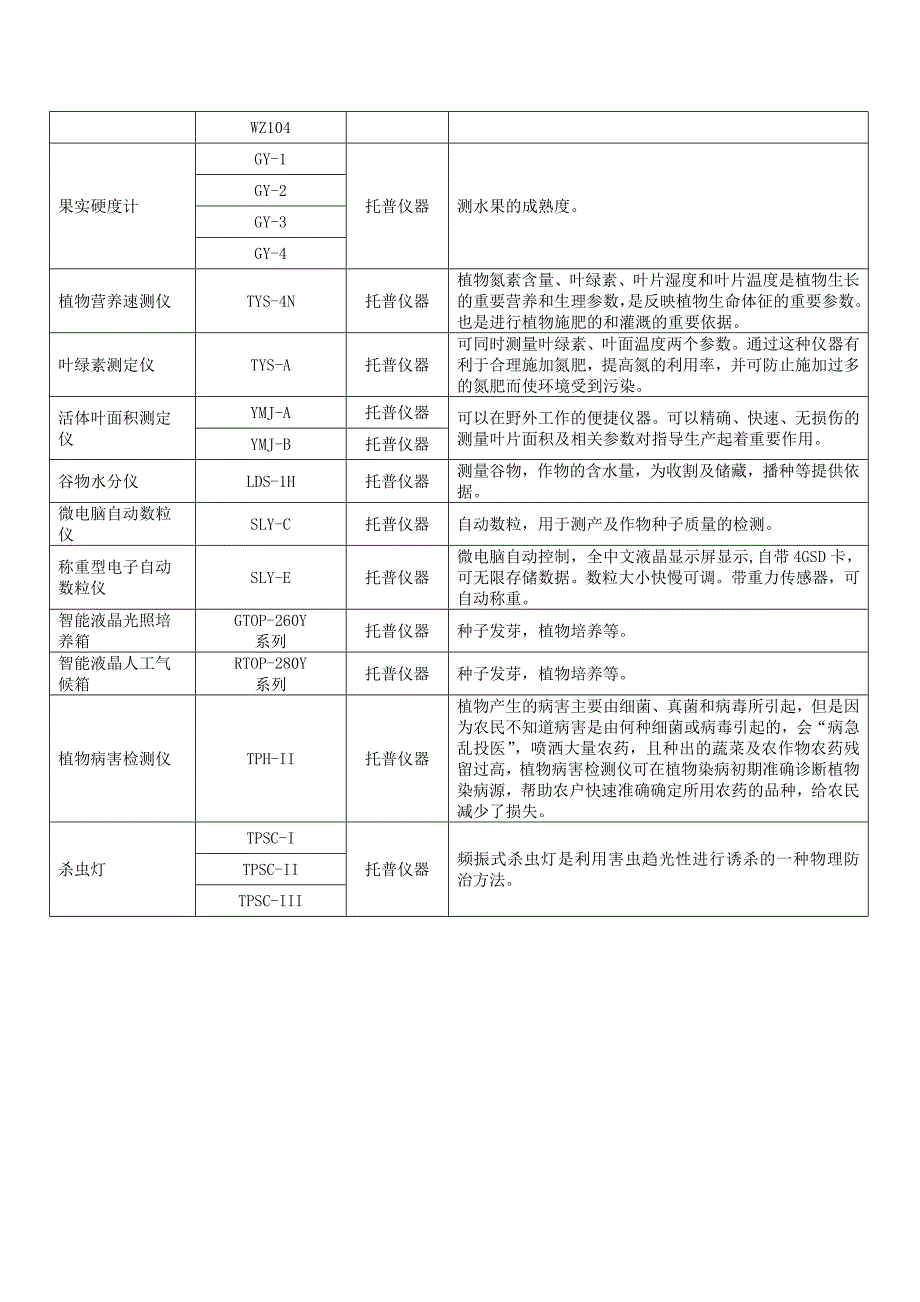 摩托车与农产品检测仪器设备配置一览表