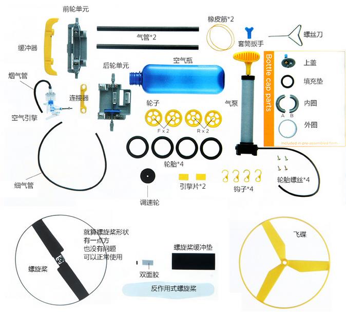 风机与充气玩具里有什么科学的过程