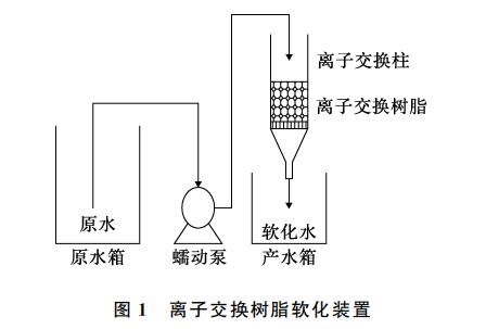 氮化锰铁与离子交换树脂生产工艺