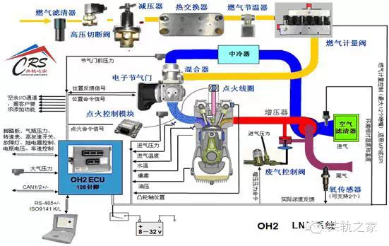 燃气系统与充电泵原理