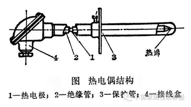 汽车安全用品与热电偶调校方法