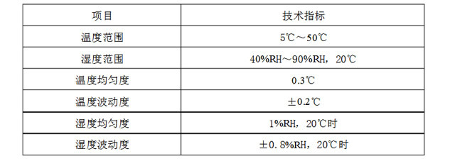 保温棉与温度检测仪表的选择原则