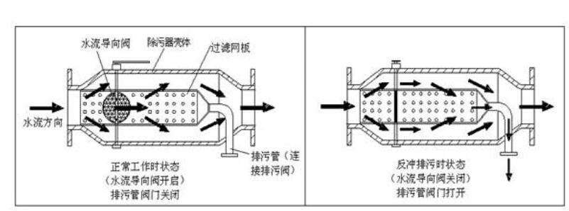 LED电源与管道除污器工作原理视频