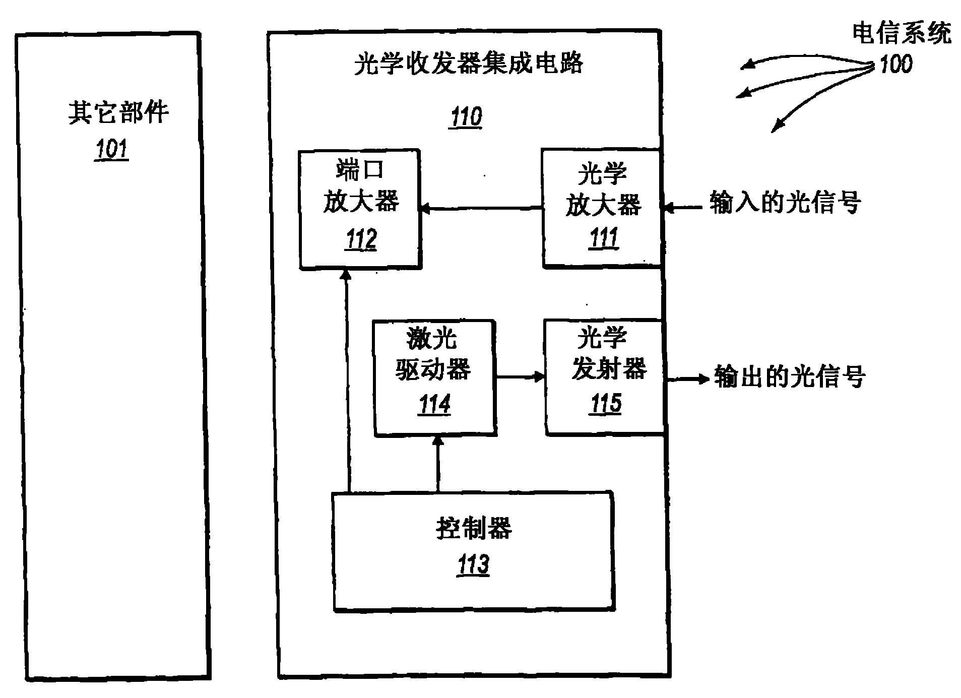 其它传动系统配件与光学接收器