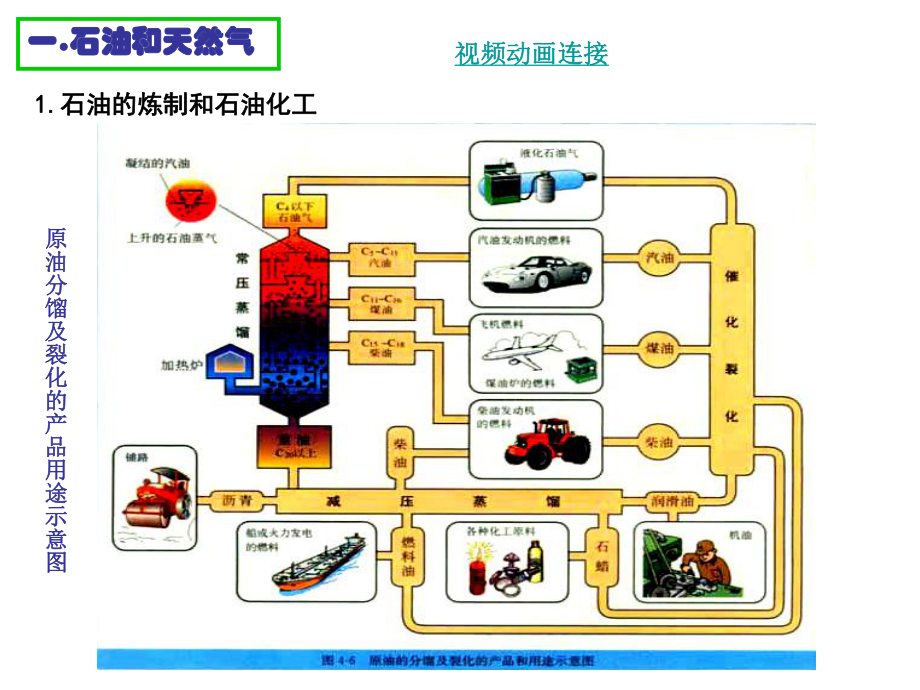 石油和天然气与配制工艺