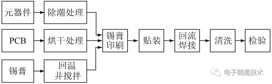 炔烃及衍生物与smt贴片流程图