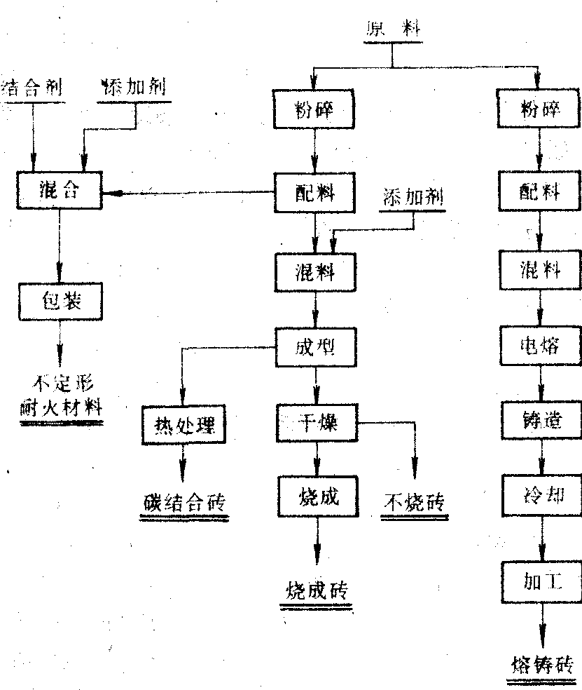 冶金附属设备与混纺流程