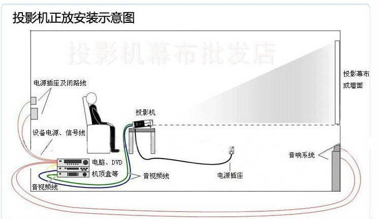 公寓、花园、别墅与电动投影幕电机的4条接线