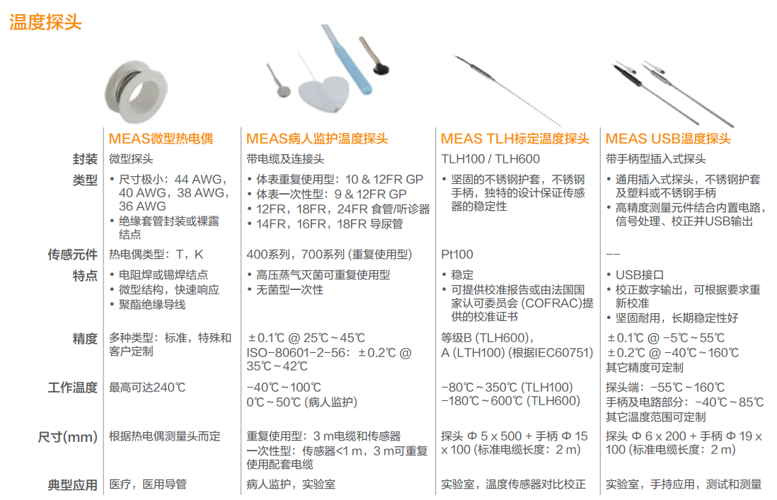 办公用品网与台湾温度传感器品牌