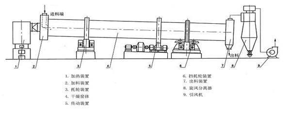 紧固件、连接件与电热烘干机工作原理