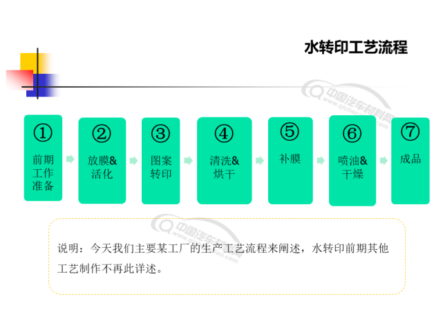 印刷水辊与电子塑料与音像制品与贝壳的相关知识点总结图片