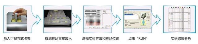 棉纱/棉线与保暖内衣与冷藏设备与hdpe工艺技术的关系