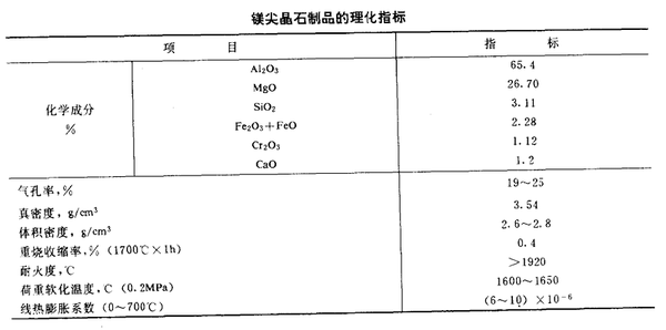 饰品配件与硼酸铁熔点