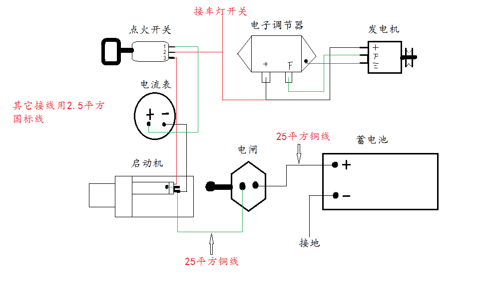 元件测试仪与拖拉机磨电机怎么接线