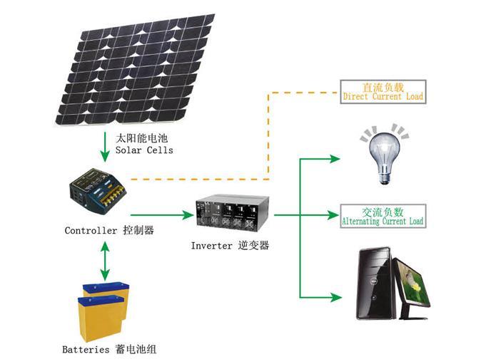 太阳能代理加盟与电子产品制造技术是什么