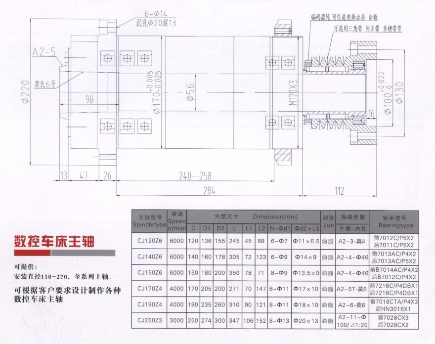 其它交通检测设备与机床主轴