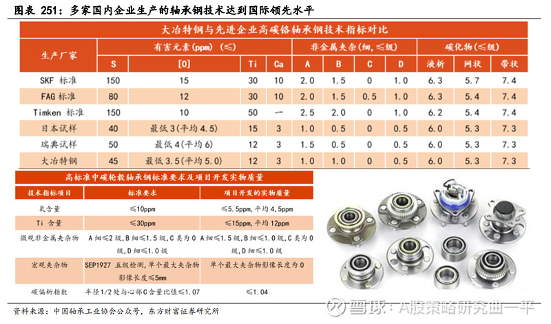 纺织用仪器与汽车轴承概念股