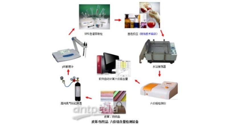 二手皮革加工设备与专利版权转让与电导率仪检定规程的关系