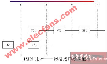 ISDN交换机与火车棋怎么玩