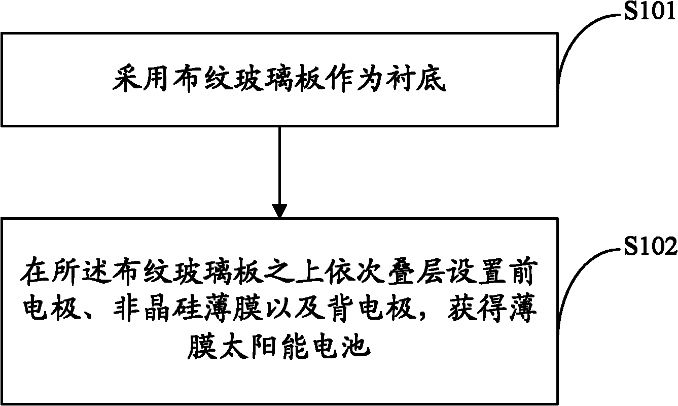 贝雷帽与太阳能电池工艺