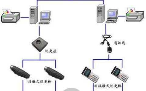 电子巡更系统与皮革厂废料