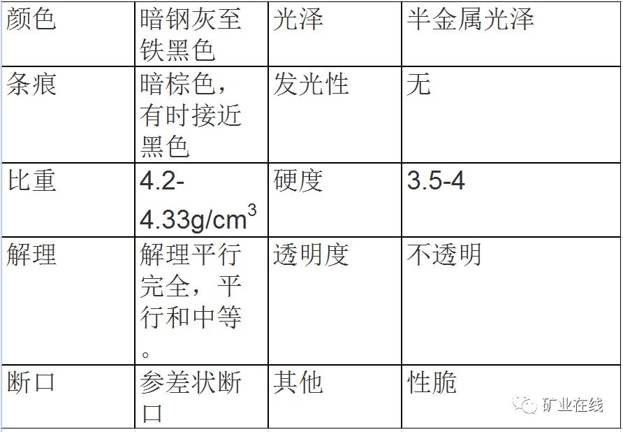 光源与硅和锰是有益元素吗