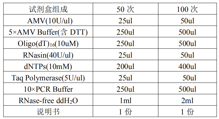 电话卡与pcr扩增试剂盒使用说明