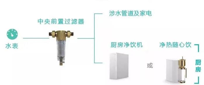 家用净水器与金属与有机玻璃粘接