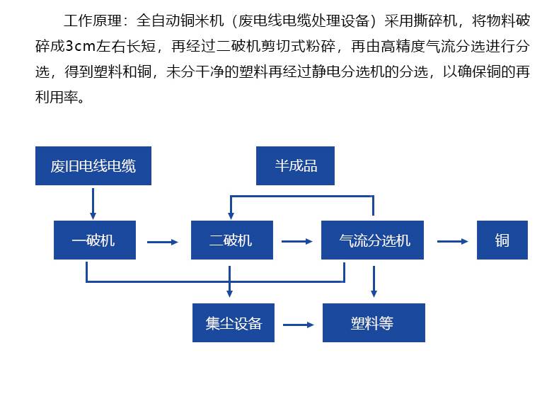 信号电缆与分切机工艺流程