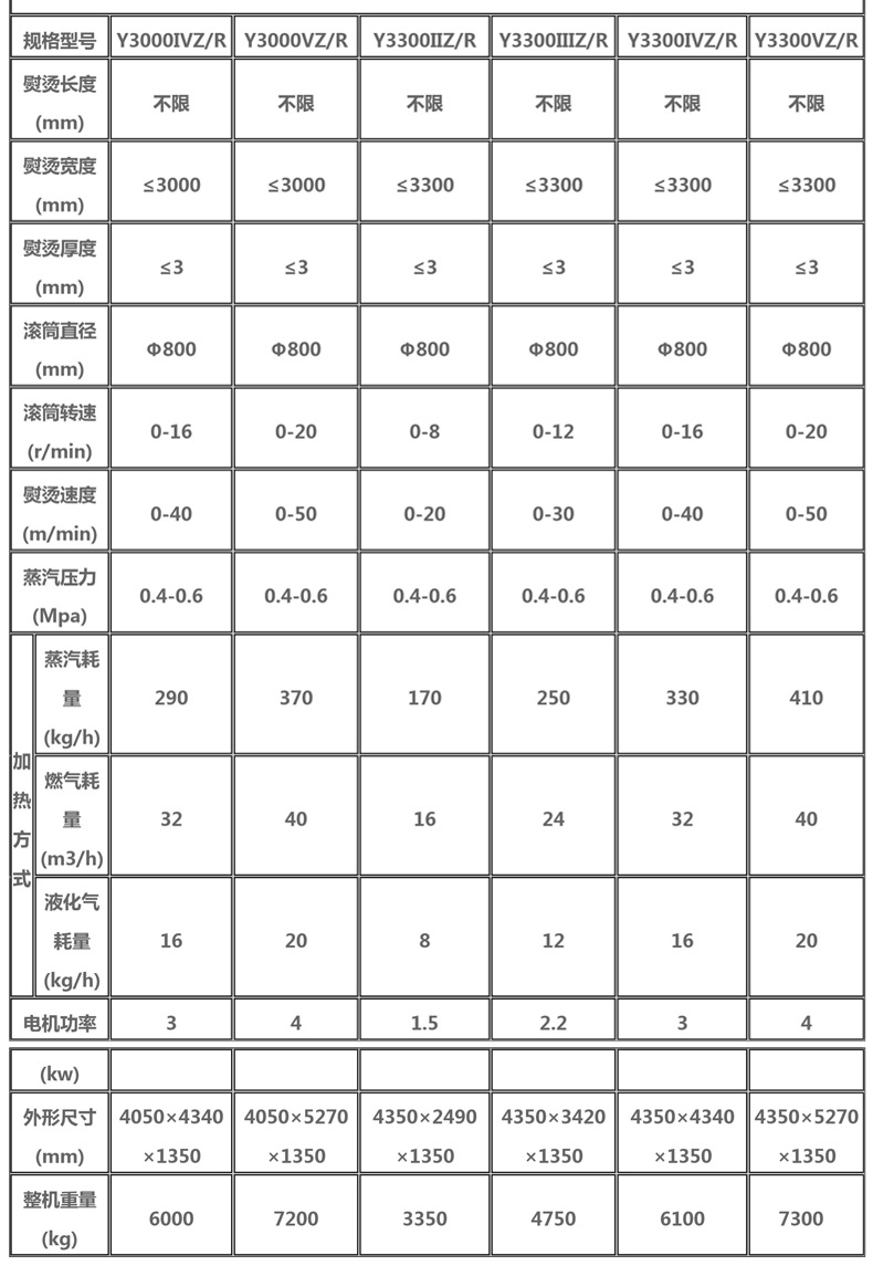 熨平机与电料配件明细