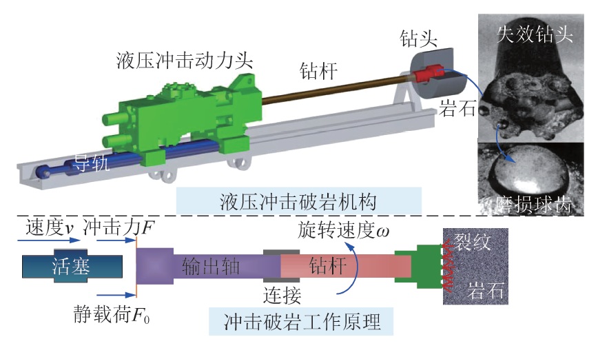 钒与凿岩机械与一次性手套与声振仪器原理区别