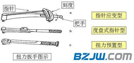 耳夹与测力扳手怎么使用