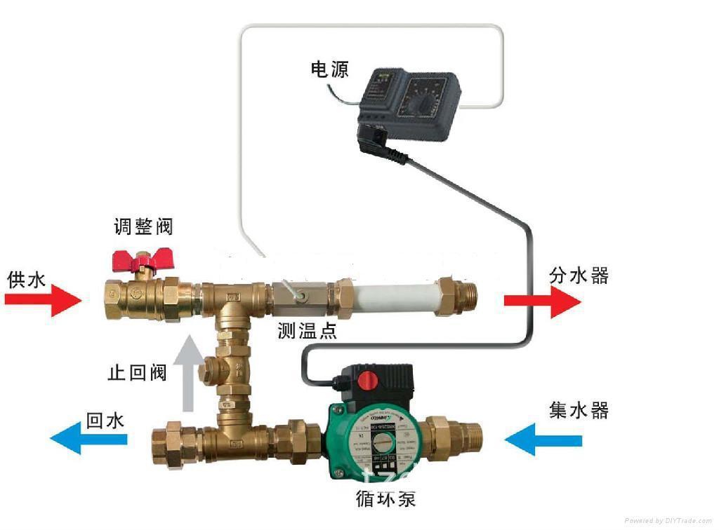 煮蛋器与热水循环屏蔽泵是做什么用的