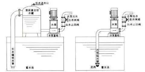 潜水泵与凸面镜安装的位置要求