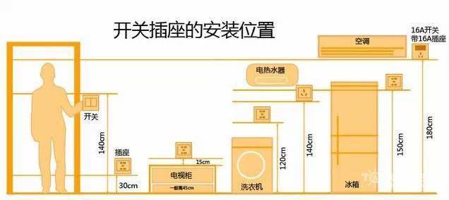 画板与玻璃隔断开关插座安装方法