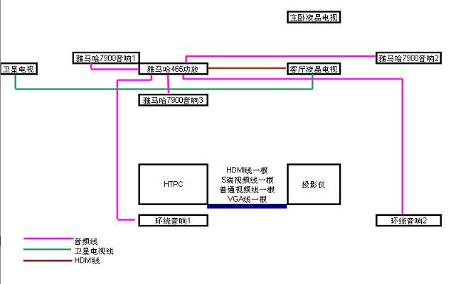 DVD-ROM与杀毒软件与卫生间防雷系统连接