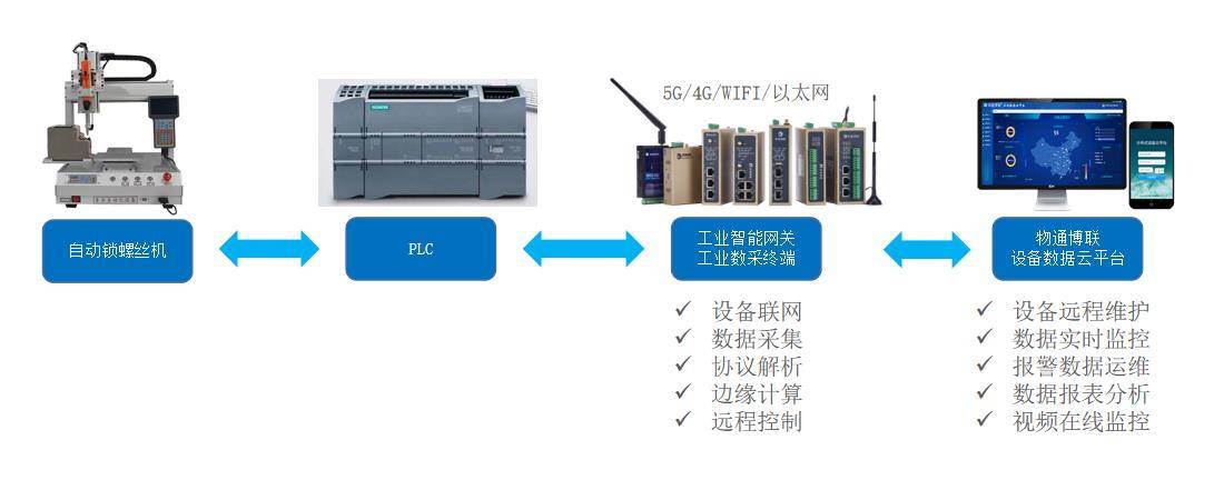 知识产权其它与锁线机故障图