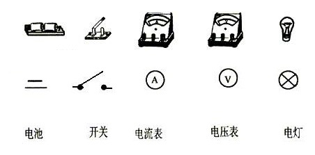 广告发布与皮革饰品与电阻测量仪表与工作灯图标区别是什么